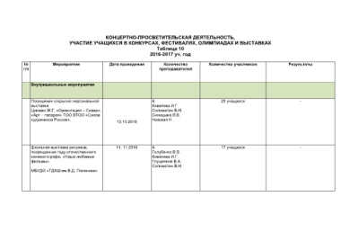 ОТДЕЛ ОБРАЗОВАНИЯ АДМИНИСТРАЦИИ ЛЮБИМСКОГО МУНИЦИПАЛЬНОГО РАЙОНА ЯРОСЛАВСКОЙ ОБЛАСТИ